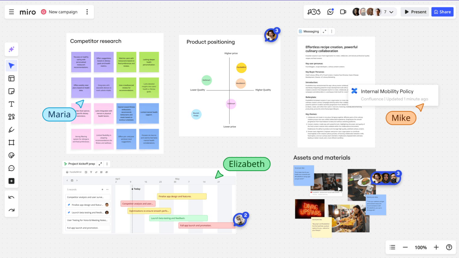 Capture d’écran d’un tableau Miro avec des post-it de recherche concurrentielle, un schéma de positionnement produit et des collaborateurs identifiés par des pastilles de couleur